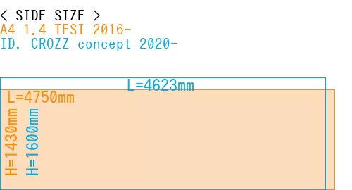 #A4 1.4 TFSI 2016- + ID. CROZZ concept 2020-